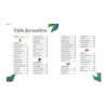 Anthologie insolite - Nature : chezlescanailles